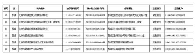 学科类校外培训机构“白名单”公布 北京首批152家培训机构上榜