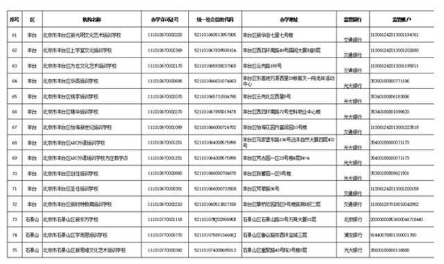 学科类校外培训机构“白名单”公布 北京首批152家培训机构上榜