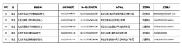 学科类校外培训机构“白名单”公布 北京首批152家培训机构上榜