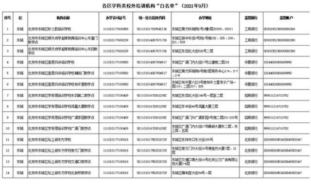 学科类校外培训机构“白名单”公布 北京首批152家培训机构上榜