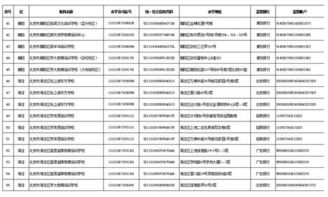 学科类校外培训机构“白名单”公布 北京首批152家培训机构上榜