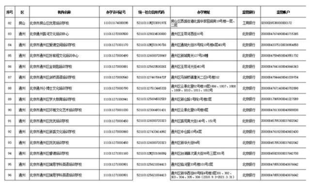 学科类校外培训机构“白名单”公布 北京首批152家培训机构上榜