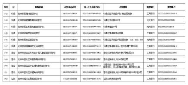 学科类校外培训机构“白名单”公布 北京首批152家培训机构上榜