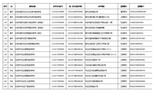 学科类校外培训机构“白名单”公布 北京首批152家培训机构上榜