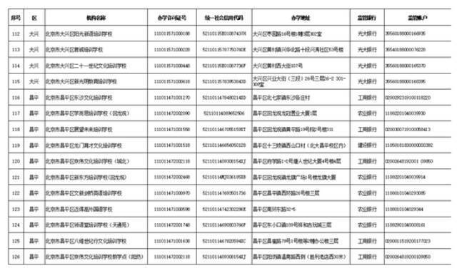 学科类校外培训机构“白名单”公布 北京首批152家培训机构上榜