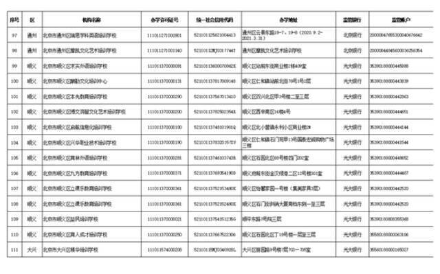 学科类校外培训机构“白名单”公布 北京首批152家培训机构上榜