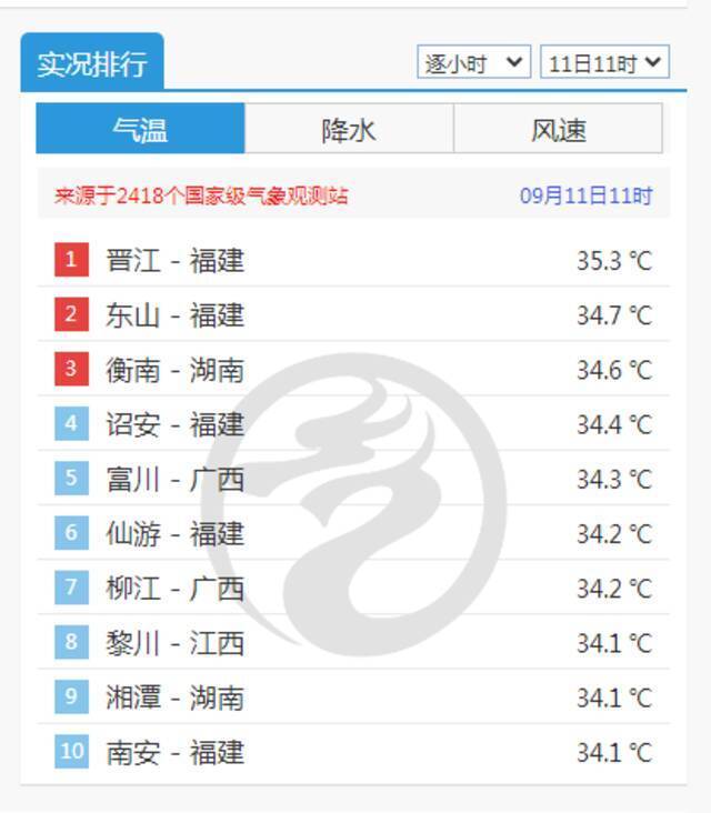 “灿都”今日起影响我省，双台风助力秋老虎暑热难消