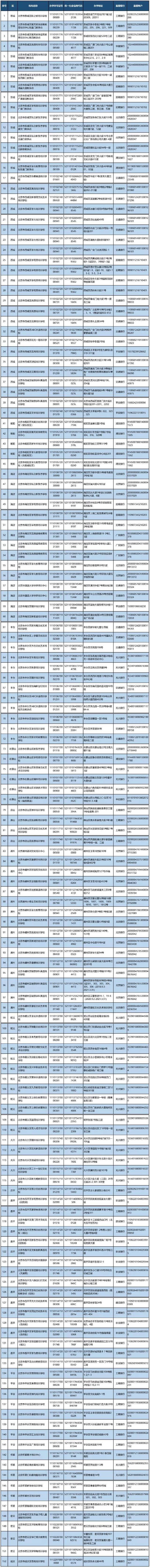 最新！北京首批学科类校外培训机构“白名单”公布