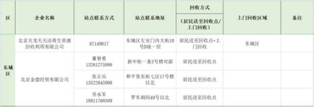 您家附近有吗？北京淘汰超标电动自行车回收服务网点全名单来了