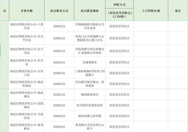 您家附近有吗？北京淘汰超标电动自行车回收服务网点全名单来了