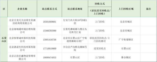 您家附近有吗？北京淘汰超标电动自行车回收服务网点全名单来了