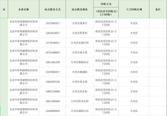 您家附近有吗？北京淘汰超标电动自行车回收服务网点全名单来了