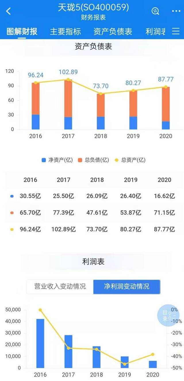 天音控股拟联合收购手机品牌 正在接触天珑科技