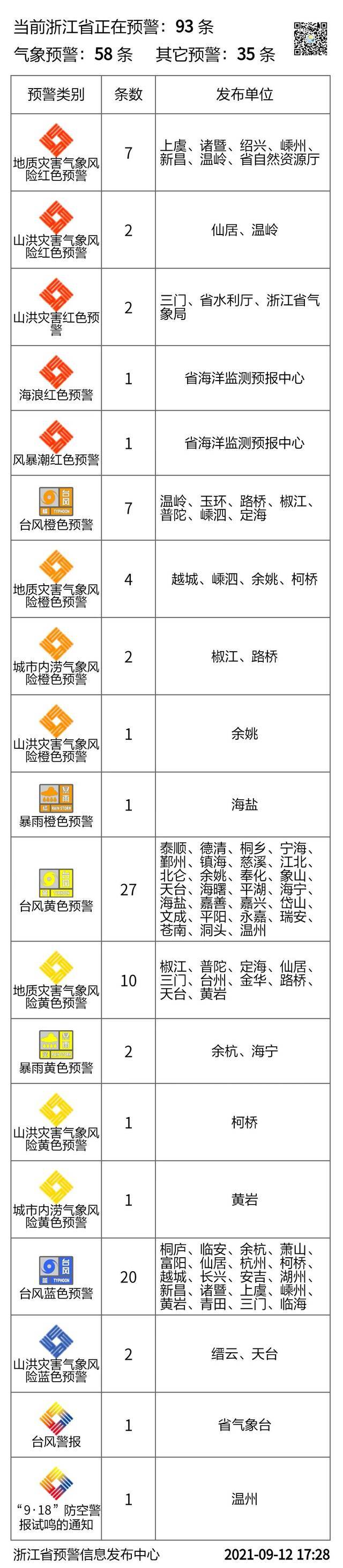 防御台风“灿都”，浙江多地停课、景区关闭，部分列车停运、航班取消……