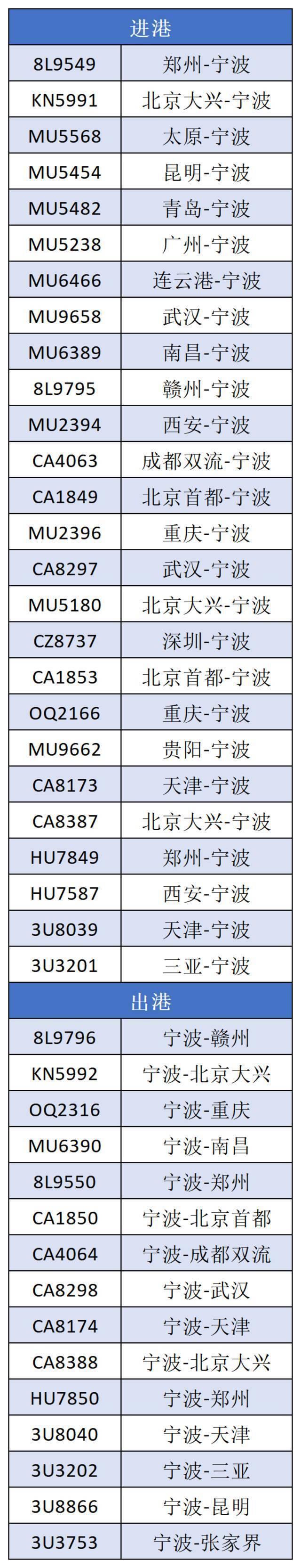 防御台风“灿都”，浙江多地停课、景区关闭，部分列车停运、航班取消……