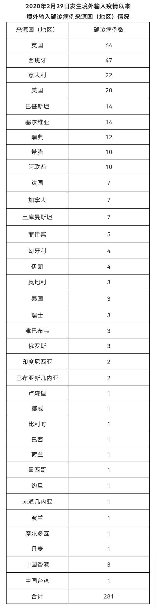 北京9月11日无新增新冠肺炎确诊病例