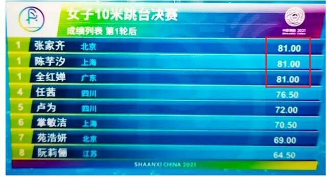 女子10米跳台第一轮结束后出现多个并列第一图：中国青年报