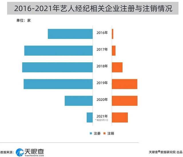 年内700多家艺人经纪公司注销，含众多一线明星，后续还能追责吗？律师这样说