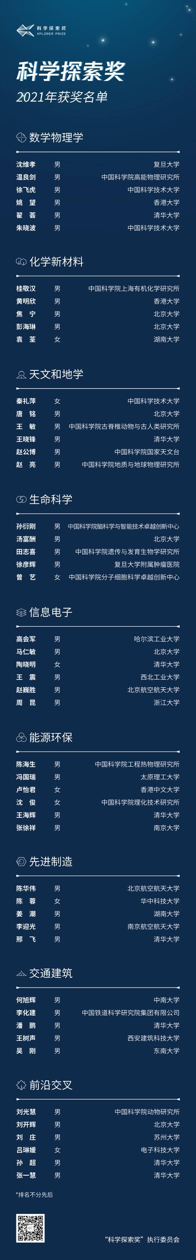 科学探索奖微信公众号图