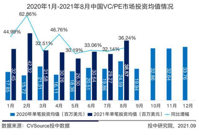 半导体芯片领域最受资本关注