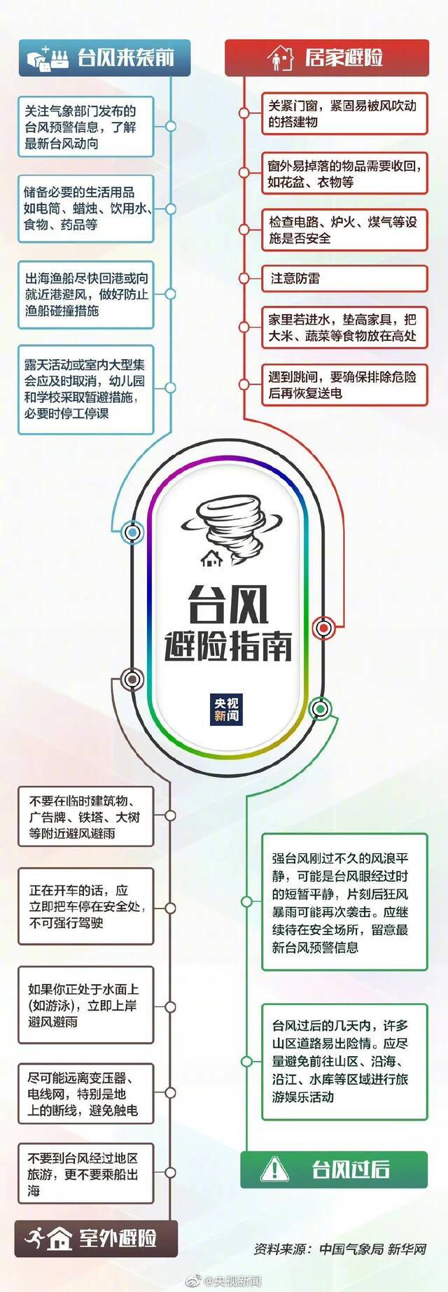 @上大人，台风“灿都”来袭， 请注意安全，加强防范