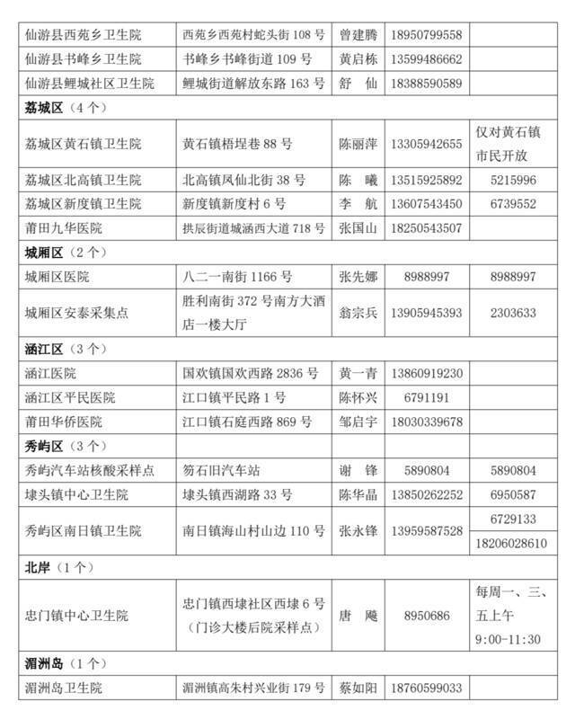 最新！福建三地新冠病毒核酸检测采样机构、采样点公布→