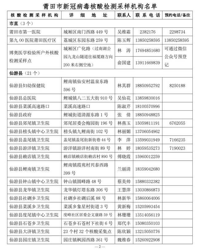 最新！福建三地新冠病毒核酸检测采样机构、采样点公布→