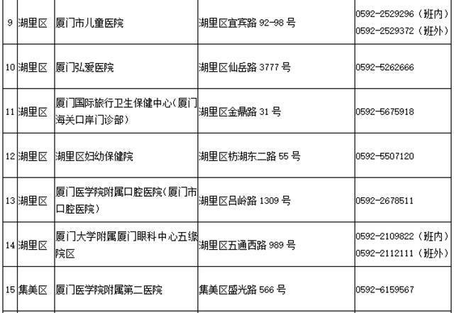 最新！福建三地新冠病毒核酸检测采样机构、采样点公布→