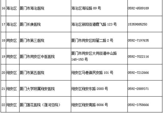 最新！福建三地新冠病毒核酸检测采样机构、采样点公布→