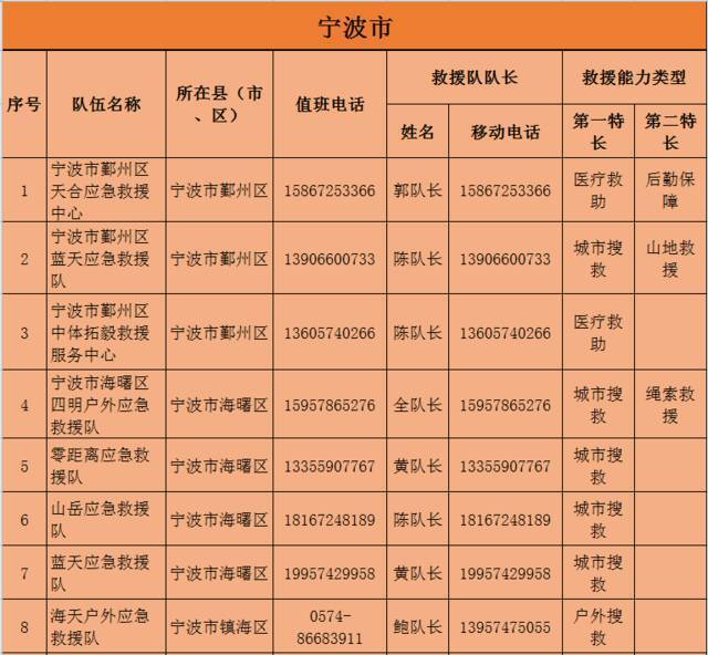 收藏备用！浙江公布150支社会应急力量联系方式