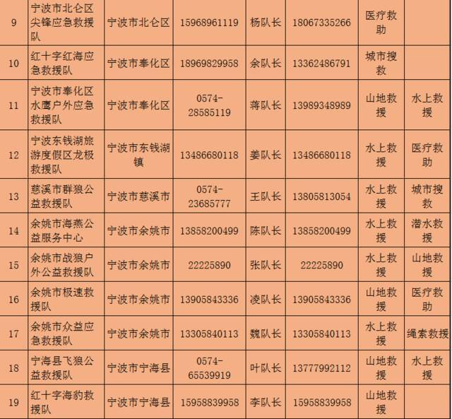 收藏备用！浙江公布150支社会应急力量联系方式