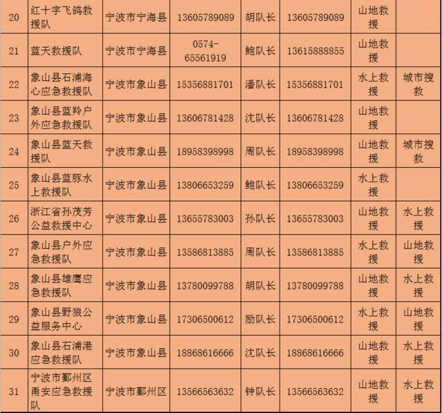 收藏备用！浙江公布150支社会应急力量联系方式