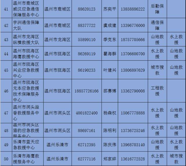 收藏备用！浙江公布150支社会应急力量联系方式