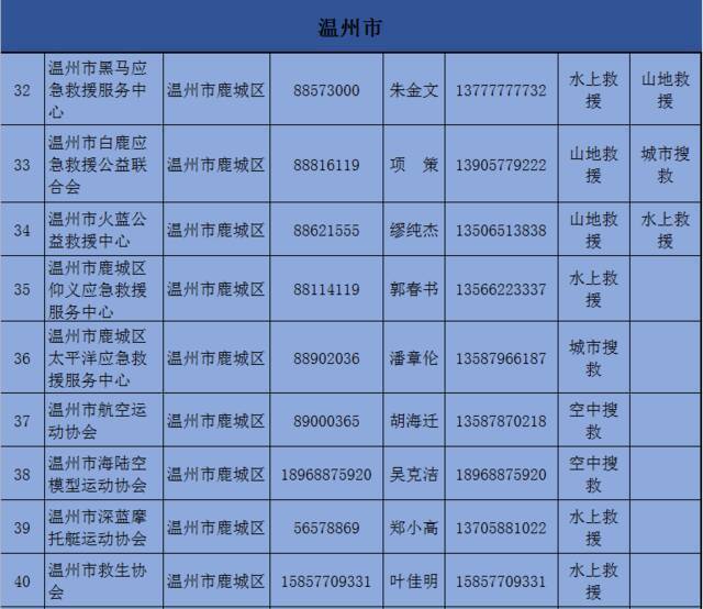 收藏备用！浙江公布150支社会应急力量联系方式