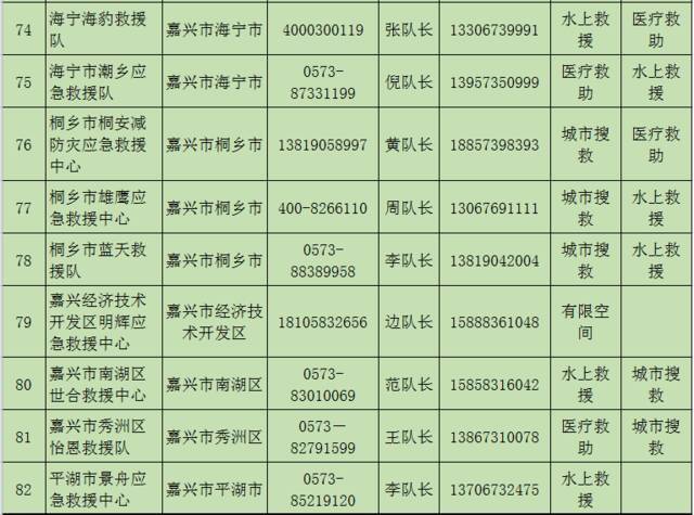 收藏备用！浙江公布150支社会应急力量联系方式