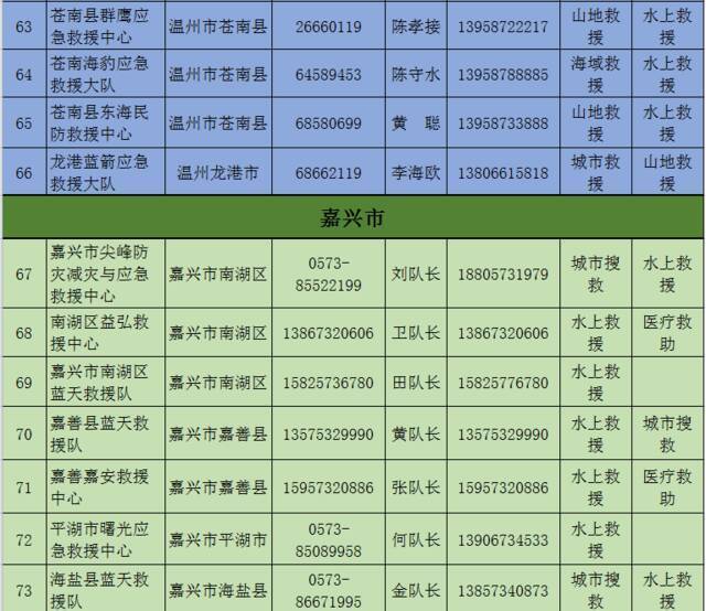 收藏备用！浙江公布150支社会应急力量联系方式