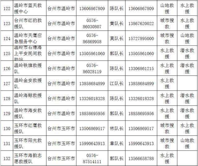 收藏备用！浙江公布150支社会应急力量联系方式