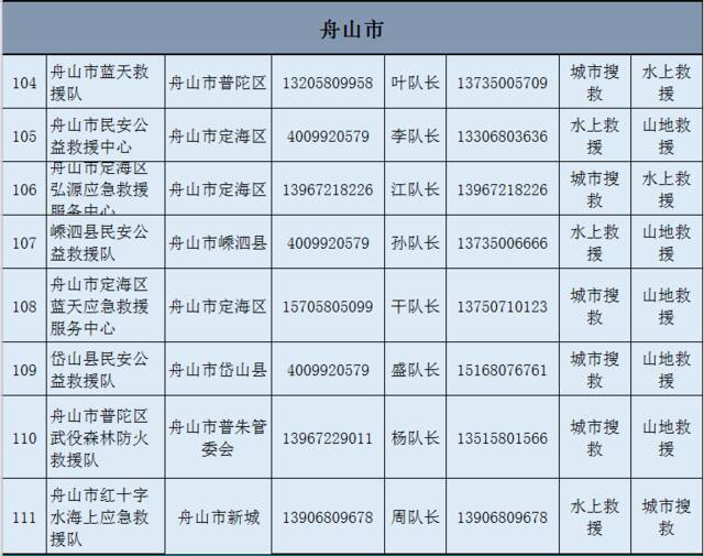 收藏备用！浙江公布150支社会应急力量联系方式