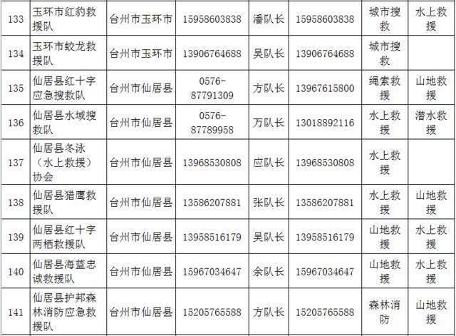 收藏备用！浙江公布150支社会应急力量联系方式