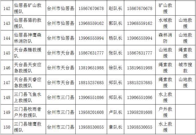 收藏备用！浙江公布150支社会应急力量联系方式