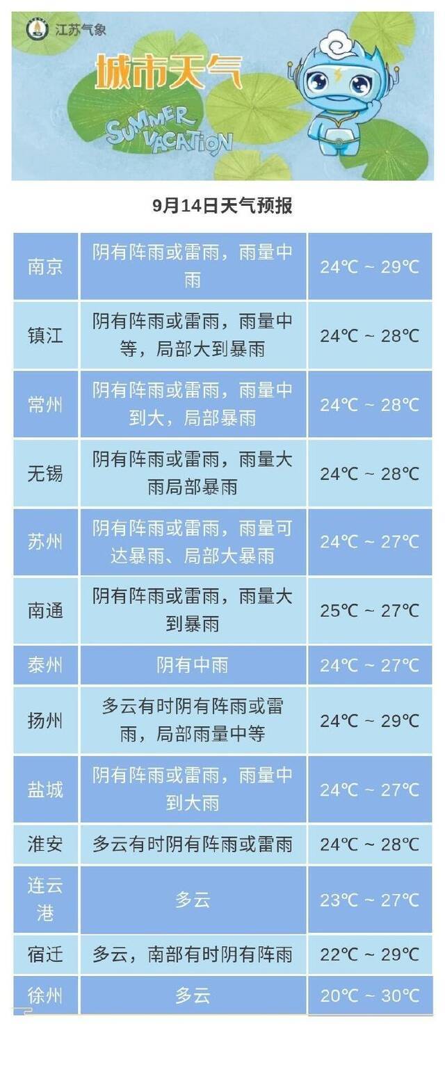 受台风“灿都”影响 江苏省东南部地区局部将迎来暴雨天气