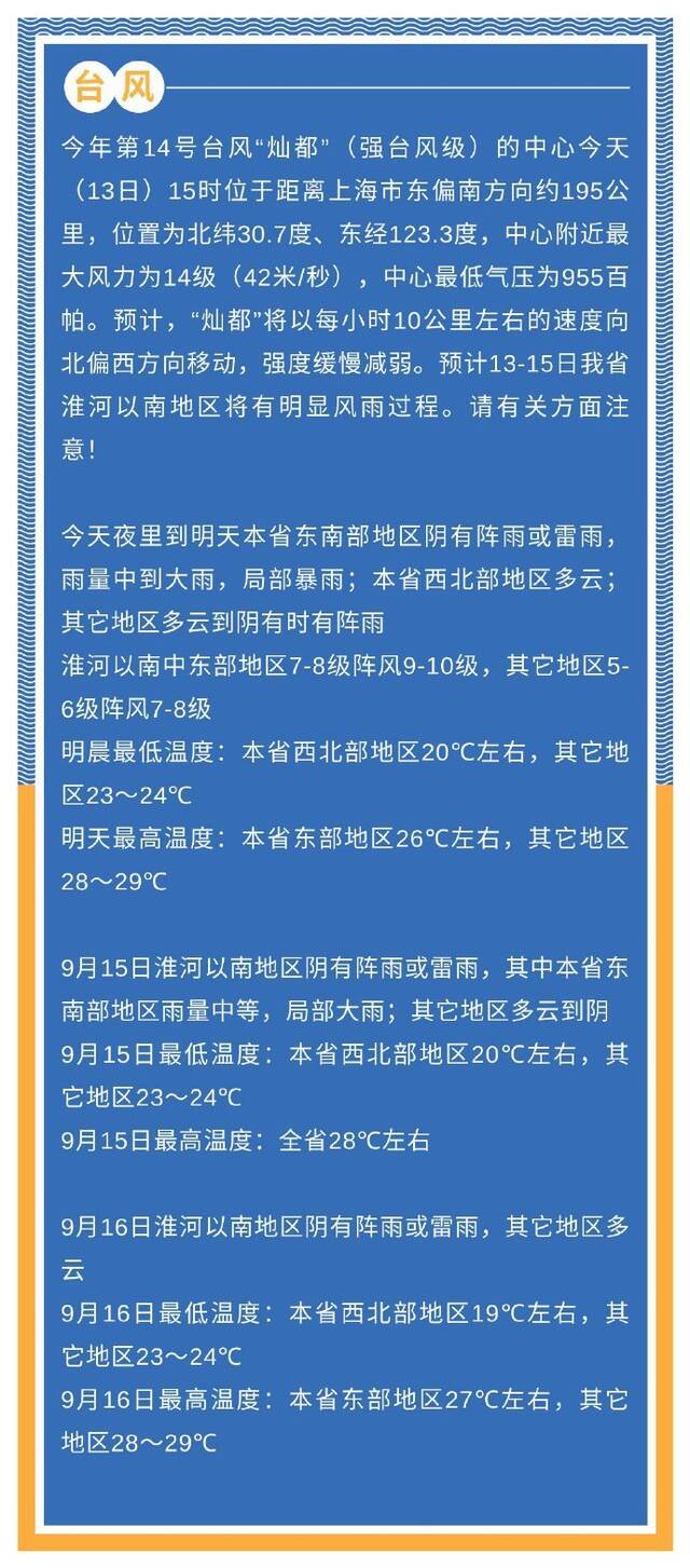 受台风“灿都”影响 江苏省东南部地区局部将迎来暴雨天气