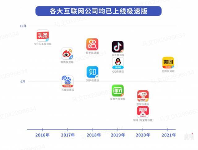 美团推出极简版，提供“米面粮油”等生活用品采购服务