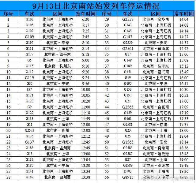 受台风天气影响，9月13日北京南站56趟