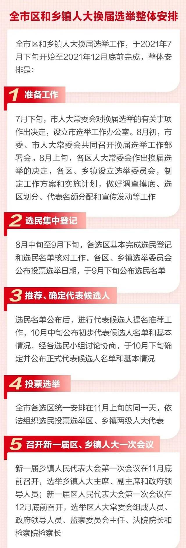 人大换届选举小课堂  这些要点要记牢！