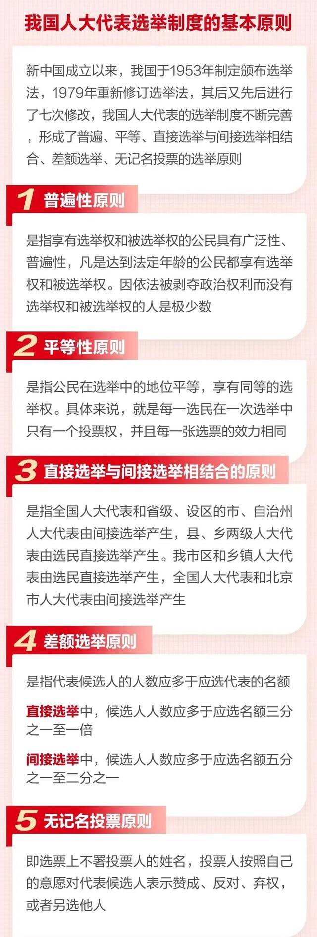 人大换届选举小课堂  这些要点要记牢！