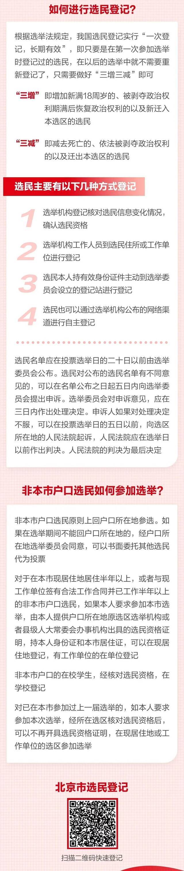 人大换届选举小课堂  这些要点要记牢！