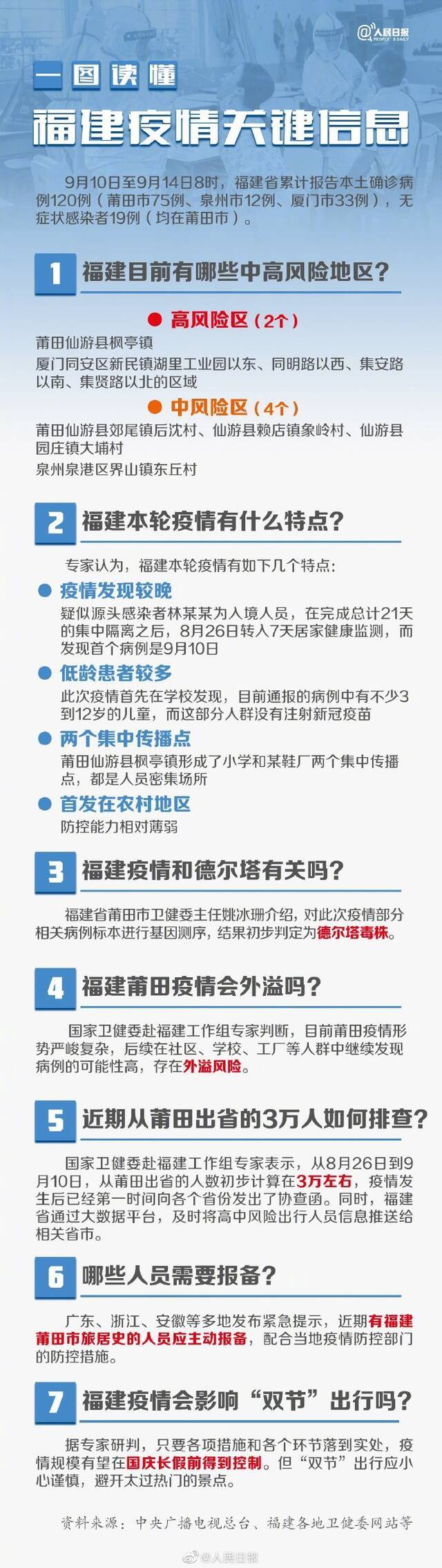 近期从莆田出省的三万人如何排查？影响双节出行吗？一图速览