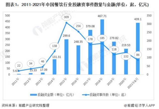 统计来源于前瞻产业研究院