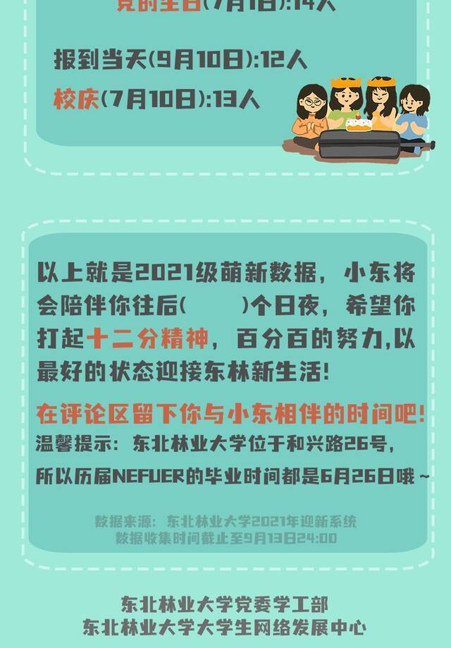 8031！“全景解析”2021级东林新生大数据